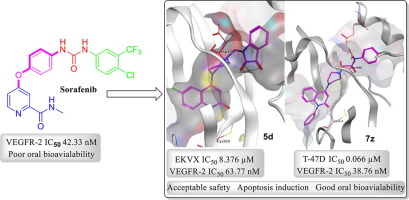 Design, synthesis, in vitro antiproliferative evaluation and in silico studies of new VEGFR-2 inhibitors based on 4-piperazinylquinolin-2(1H)-one scaffold