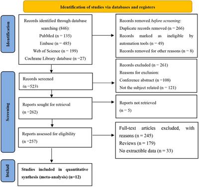Efficacy and safety of blinatumomab in children with relapsed/refractory B cell acute lymphoblastic leukemia: A systematic review and meta-analysis