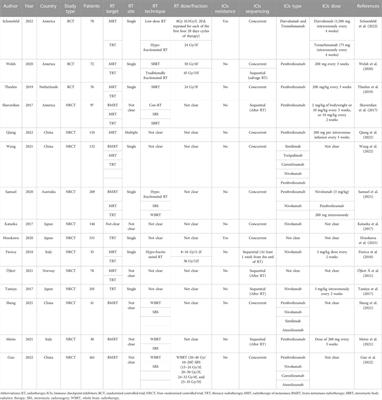Efficacy and safety of immune checkpoint inhibitors with or without radiotherapy in metastatic non-small cell lung cancer: A systematic review and meta-analysis