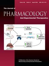 Empagliflozin improves the microRNA signature of endothelial dysfunction in patients with HFpEF and diabetes