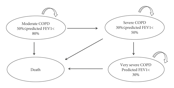 The Efficacy and Cost-Effectiveness of Umeclidinium/Vilanterol versus Tiotropium in Symptomatic Patients with Chronic Obstructive Pulmonary Disease