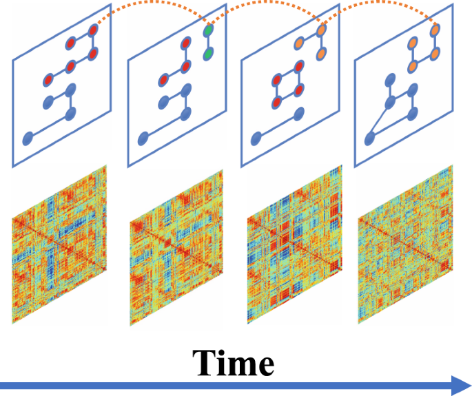 Altered neural flexibility in children with attention-deficit/hyperactivity disorder - Molecular Psychiatry