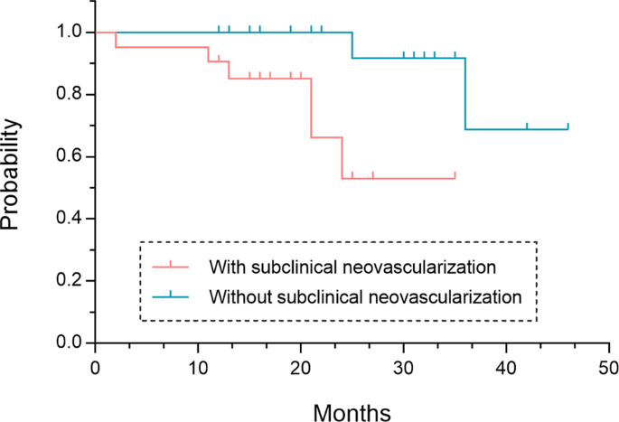 Growth of nonexudative macular neovascularization in age-related macular degeneration: an indicator of biological lesion activity - Eye