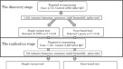 Polymorphisms of rs2483205 and rs562556 in the PCSK9 gene are associated with coronary artery disease and cardiovascular risk factors