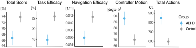 Eye movement behavior in a real-world virtual reality task reveals ADHD in children - Scientific Reports