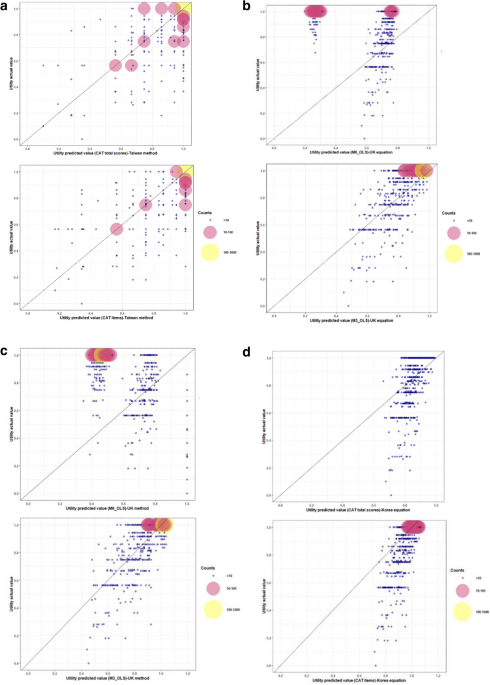 Mapping algorithms for predicting EuroQol-5D-3L utilities from the assessment test of chronic obstructive pulmonary disease - Scientific Reports