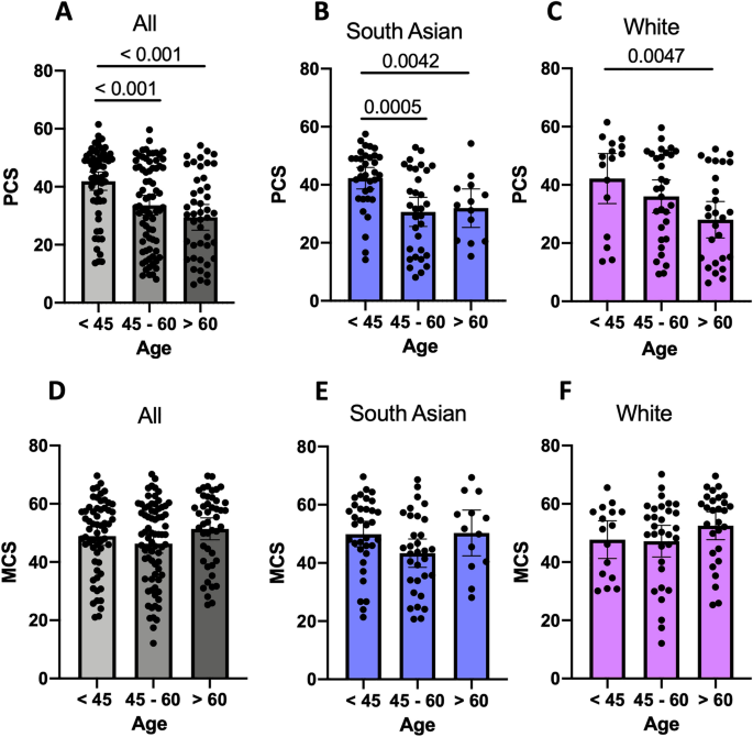 The contribution of daytime sleepiness to impaired quality of life in NAFLD in an ethnically diverse population - Scientific Reports