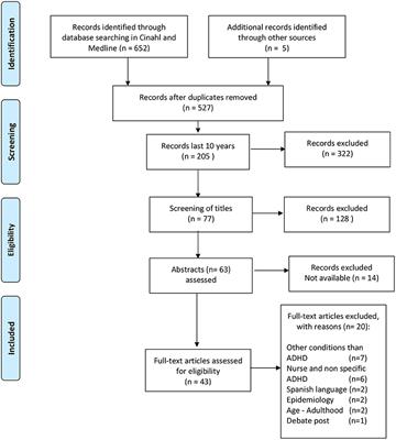 The Nurse Role in the Management of ADHD in Children and Adolescent: A Literature Review