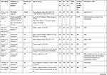 Prognostic factors in patients with HR+/HER2 breast cancer | CMAR