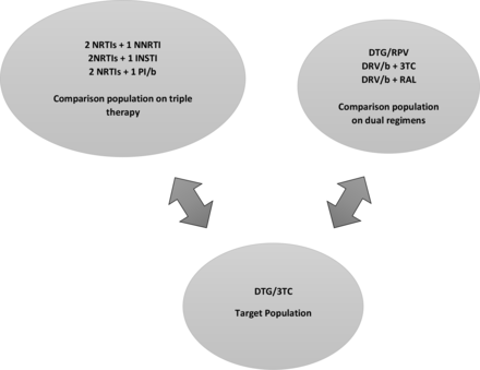 Qualitative study exploring the experiences and perceptions of dolutegravir/lamivudine dual antiretroviral therapy (the PEDAL study) in people living with HIV: protocol