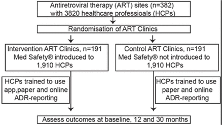 Effectiveness of the Med Safety mobile application in improving adverse drug reaction reporting by healthcare professionals in Uganda: a protocol for a pragmatic cluster-randomised controlled trial