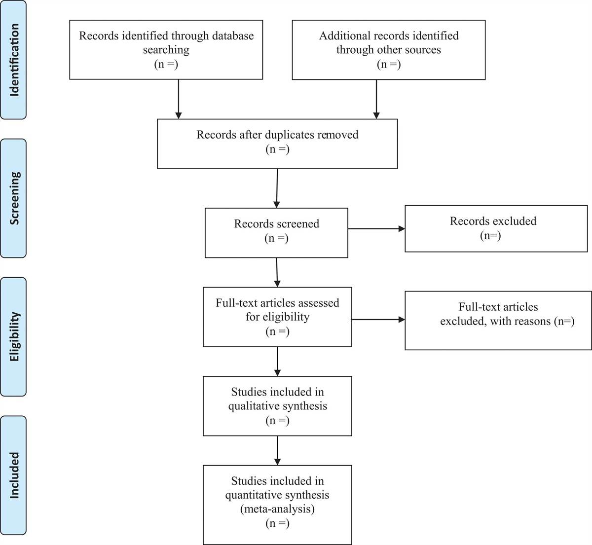 Comparison of hysterectomy and uterine artery embolization... : Medicine