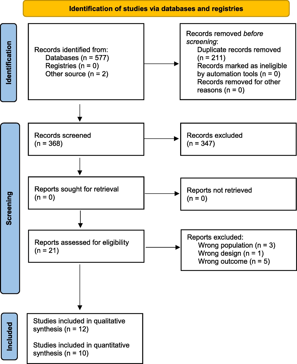 Effects of resistance training on C-reactive protein in menopausal and postmenopausal women: a systematic review and meta-analysis of randomized controlled trials