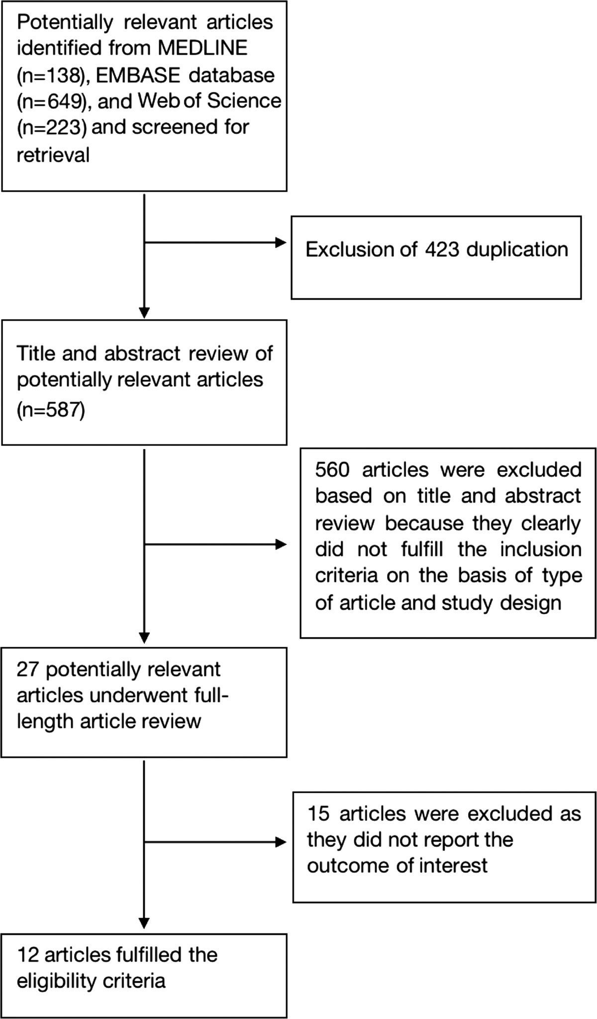 Menopause is associated with increased prevalence of nonalcoholic fatty liver disease: a systematic review and meta-analysis