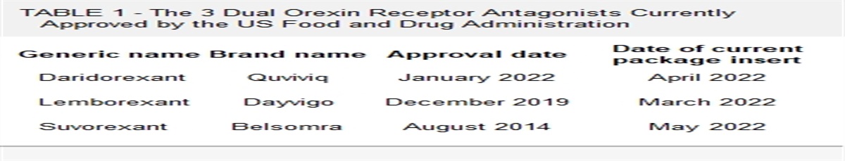 Comparative Pharmacology of the 3 Marketed Dual Orexin... : Journal of Psychiatric Practice®