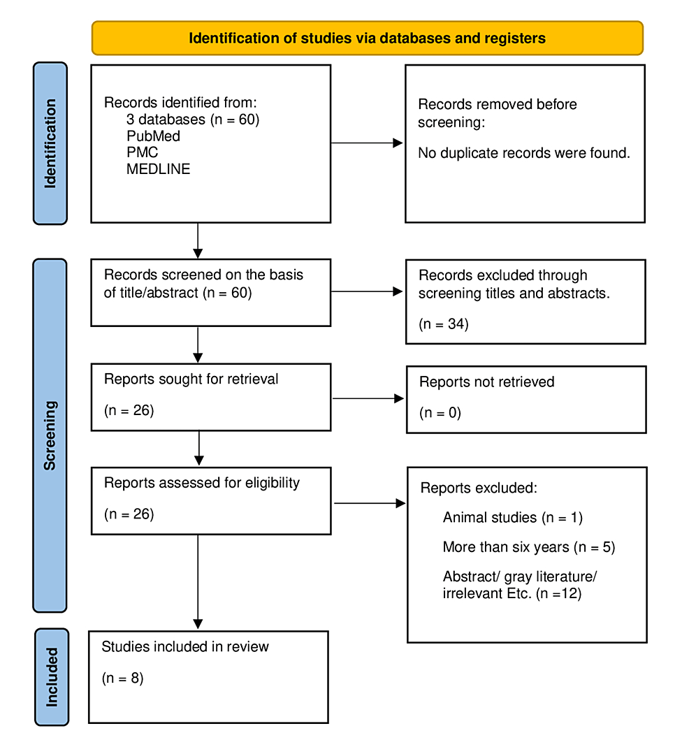 A Systematic Review Exploring the Cardiovascular and Renal Effects of Empagliflozin in Patients With Heart Failure With Reduced Ejection Fraction