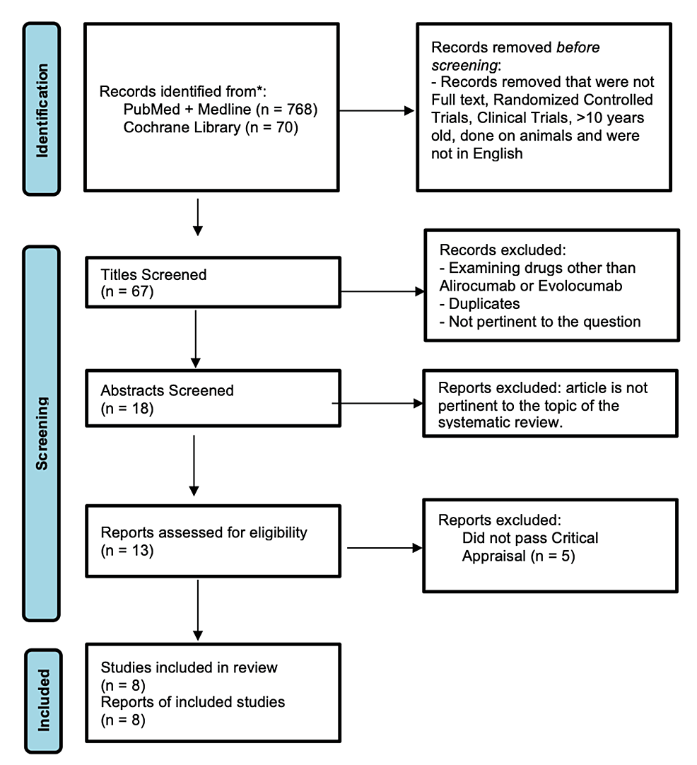 Exploring the Efficacy of Alirocumab and Evolocumab in Reducing Low-Density Lipoprotein (LDL) Cholesterol Levels in Patients With Familial Hypercholesterolemia: A Systematic Review