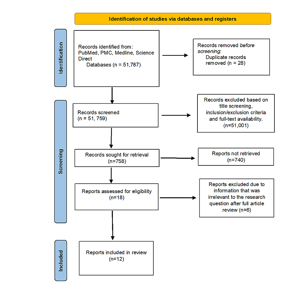 The Effect of Statin Therapy on Inflammatory Biomarkers: A Systematic Review