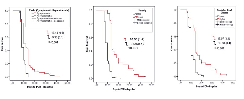 Admission Hyperglycemia as a Predictor of COVID-19 Pneumonia, Cytokine Release Syndrome Progression, and Clinical Outcomes in a Tertiary Care Hospital