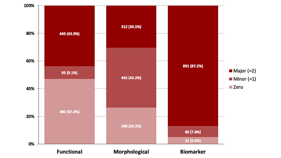 Prognostic Value of HFA-PEFF Score in Patients Undergoing Transcatheter Aortic Valve Implantation
