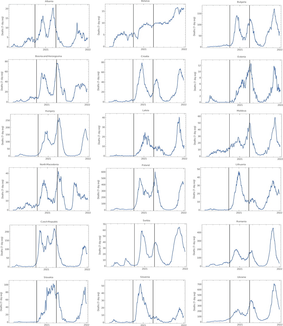 Correlation Between Mask Compliance and COVID-19 Outcomes in Europe