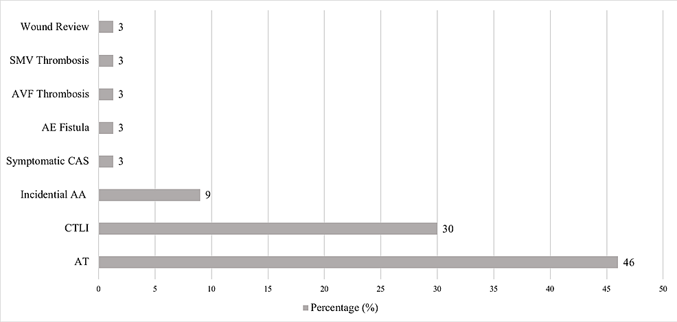 The Mysterious Risk of Arterial Thrombosis With COVID-19: A Case Series and Systematic Review of Acute Limb Ischaemia