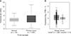 Overexpression of FRAT1 protein is closely related to triple-negative breast cancer