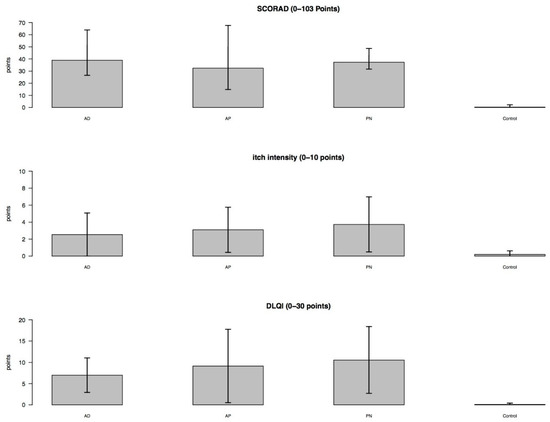 Comparison of Epidermal Barrier Integrity in Adults with Classic Atopic Dermatitis, Atopic Prurigo and Non-Atopic Prurigo Nodularis