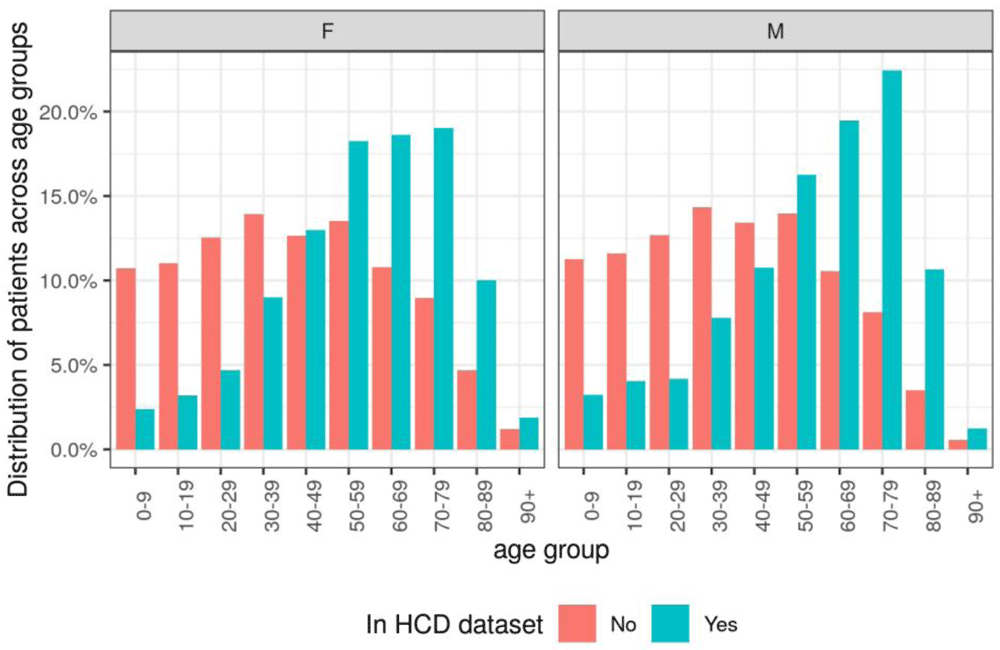 Wellcome Open Research Article: A comprehensive high cost drugs dataset from the NHS in England - An OpenSAFELY-TPP Short Data Report.