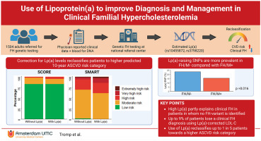 Use of Lipoprotein(a) to improve diagnosis and management in clinical familial hypercholesterolemia