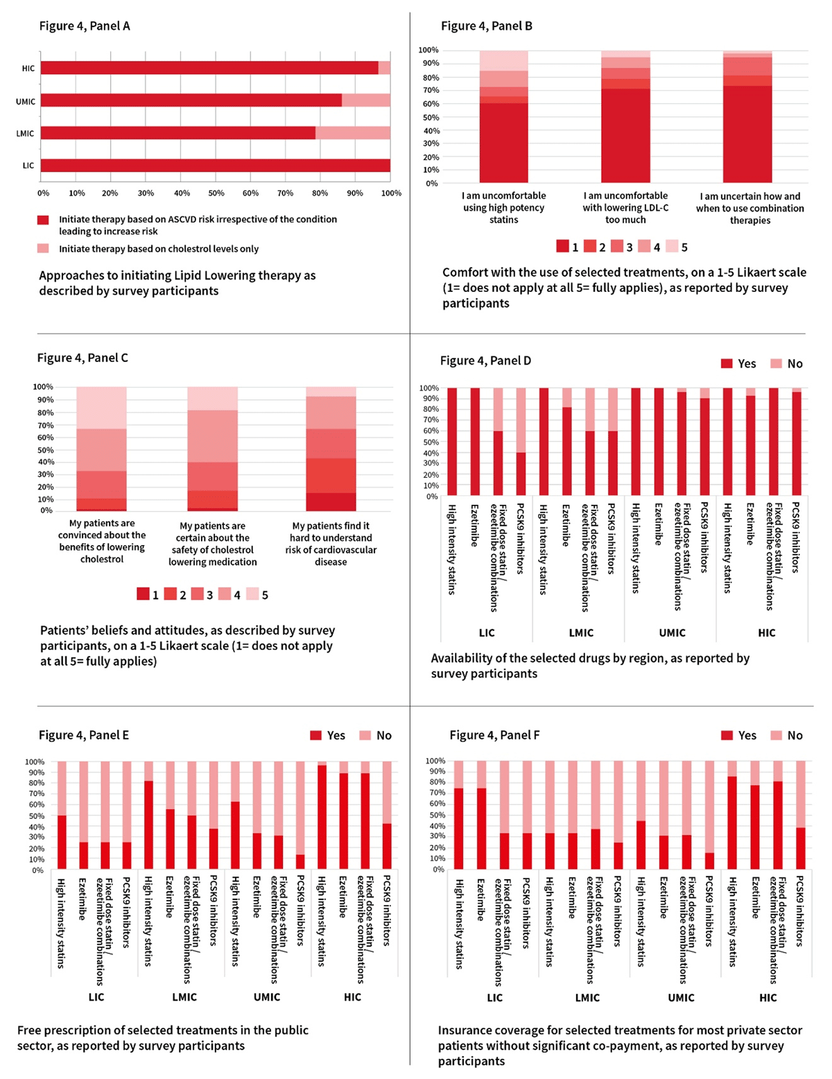 World Heart Federation Cholesterol Roadmap 2022