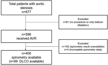 Association Between Chronic Obstructive Pulmonary Disease and All-Cause Mortality After Aortic Valve Replacement for Aortic Stenosis