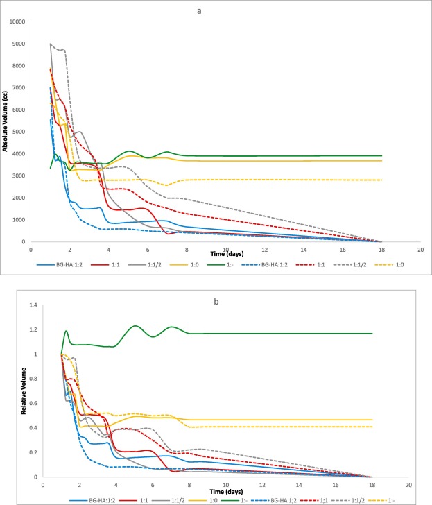 Evaluation of hyaluronic acid gel dissolution with hyaluronidase in an in-vitro prostate cancer model