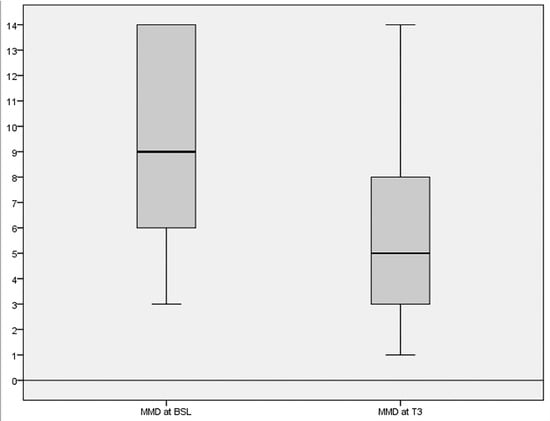 Open Label Prospective Experience of Supplementation with a Fixed Combination of Magnesium, Vitamin B2, Feverfew, Andrographis Paniculata and Coenzyme Q10 for Episodic Migraine Prophylaxis