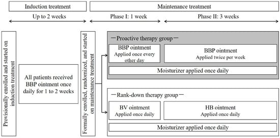 Proactive versus Rank-Down Topical Corticosteroid Therapy for Maintenance of Remission in Pediatric Atopic Dermatitis: A Randomized, Open-Label, Active-Controlled, Parallel-Group Study (Anticipate Study)