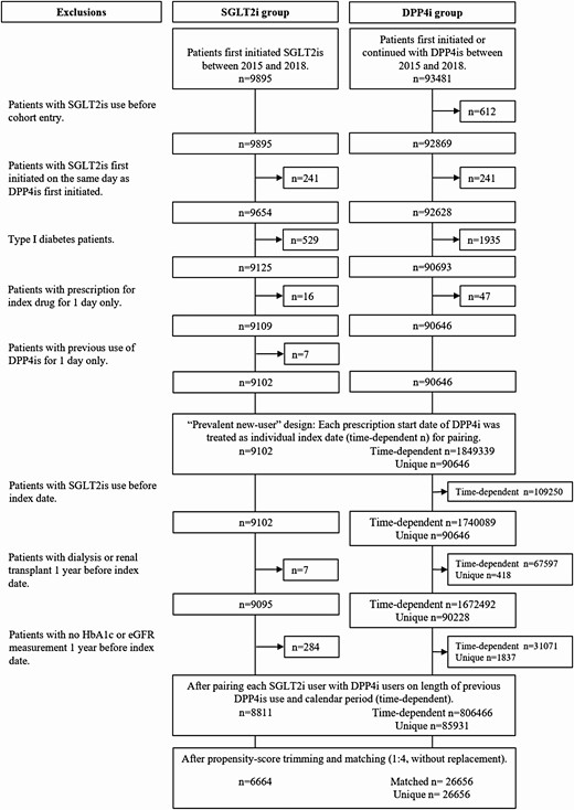 Association between SGLT2 Inhibitors vs DPP-4 Inhibitors and Risk of Pneumonia Among Patients with Type 2 Diabetes