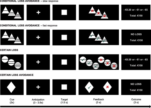 The Limits of Motivational Influence in ADHD: No Evidence for an Altered Reaction to Negative Reinforcement