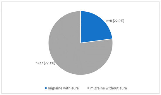 Migraine and Its Association with Hyperactivity of Cell Membranes in the Course of Latent Magnesium Deficiency-Preliminary Study of the Importance of the Latent Tetany Presence in the Migraine Pathogenesis
