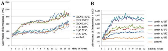 Biomonitoring of Indoor Air Fungal or Chemical Toxins with Caenorhabditis elegans nematodes