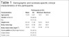 An investigation of sleep profiles in individuals with idiopathic scoliosis