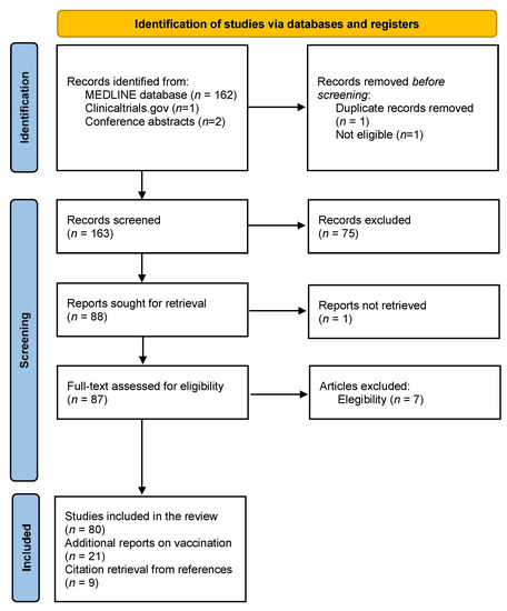 Multiple Sclerosis, Disease-Modifying Therapies and COVID-19: A Systematic Review on Immune Response and Vaccination Recommendations