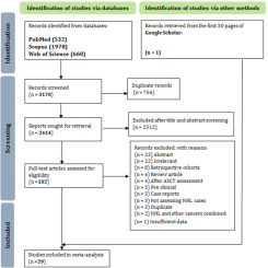 A systematic review and meta-analysis of immune checkpoint therapy in relapsed or refractory non-Hodgkin lymphoma; a friend or foe?