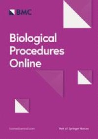 YTHDF2 exerts tumor-suppressor roles in gastric cancer via up-regulating PPP2CA independently of m6A modification - Biological Procedures Online