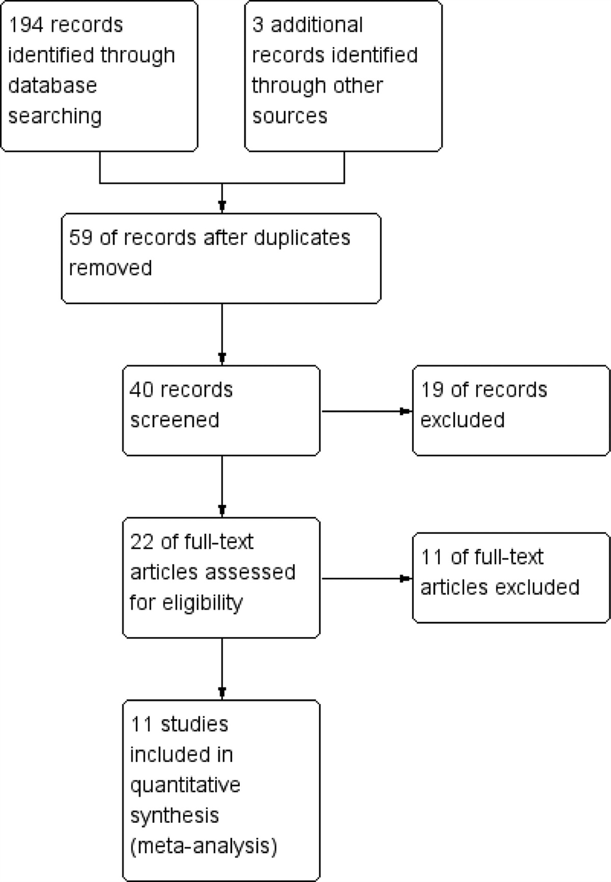 Application of enhanced recovery after surgery in... : Medicine