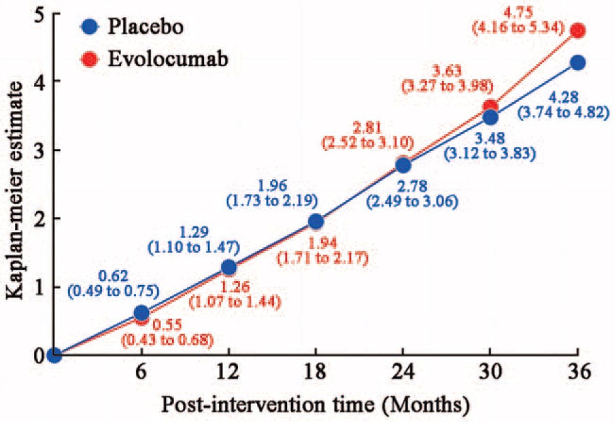Antithrombotic therapy and bleeding risk in the era of aggressive lipid-lowering: current evidence, clinical implications, and future perspectives