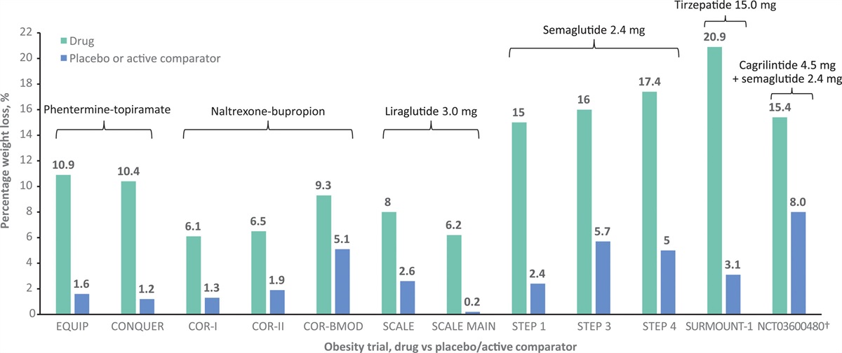Prioritizing obesity treatment: expanding the role of cardiologists to improve cardiovascular health and outcomes