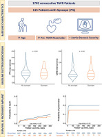 Syncope in Patients with Severe Aortic Stenosis Undergoing Transcatheter Aortic Valve Replacement