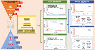 Time course of ischemic and bleeding burden in consecutive patients undergoing transcatheter aortic valve replacement (FOCUS-ONE registry)