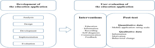 User evaluation of a mobile education application for the management of metabolic syndrome among cancer survivors