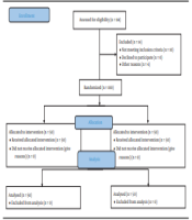 Study of the Effects of Melatonin on Sleep Disorders in Pulmonary Sarcoidosis Patients
